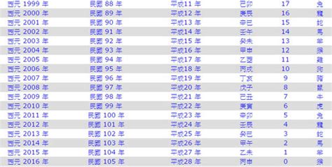 1977年農曆生肖|1977是民國幾年？1977是什麼生肖？1977幾歲？